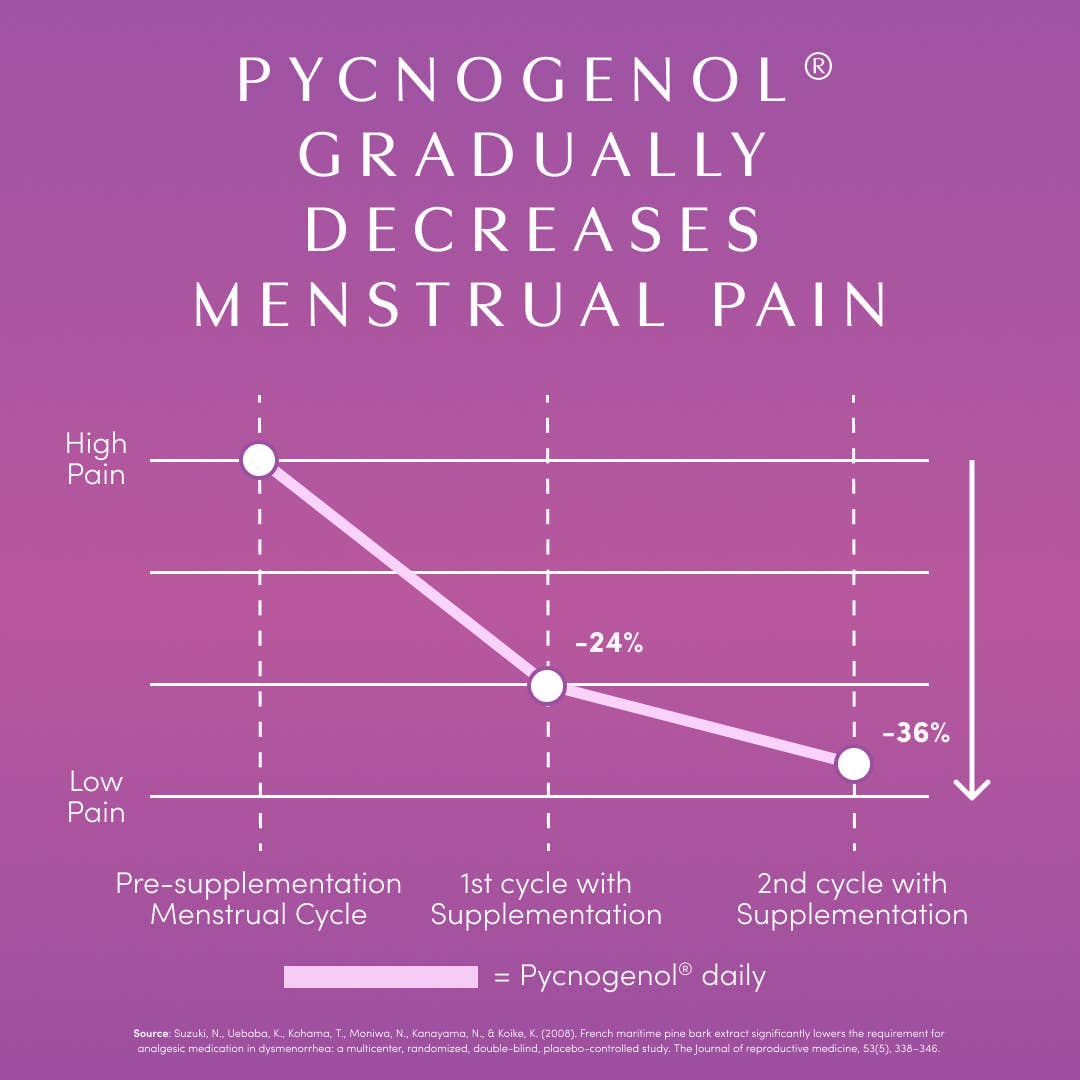 *NEW* Every Phase™ Hormone Balancing Herbal Drops