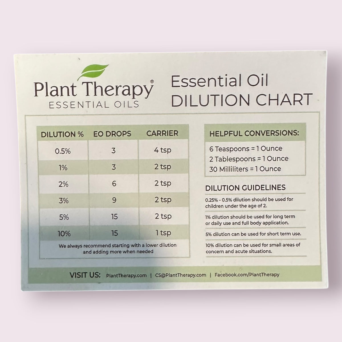 Dilution Chart Magnet