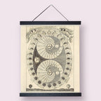 Vintage Moon Phases Chart Print w/ Black Hanging Frame